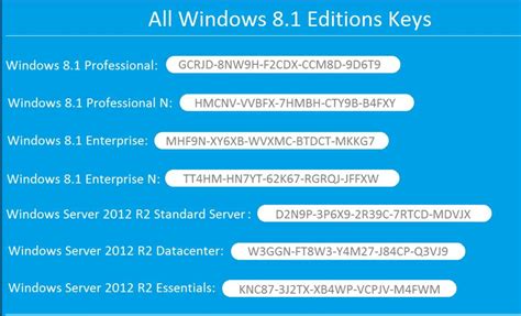 Windows 8.1 pro 32 bit build 9600 activation key